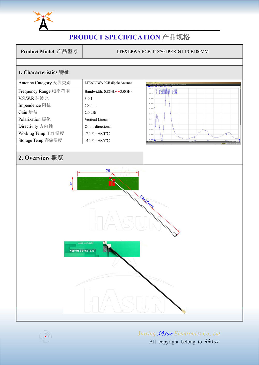 LTE&LPWA-PCB-15X70-IPEX-?1.jpg